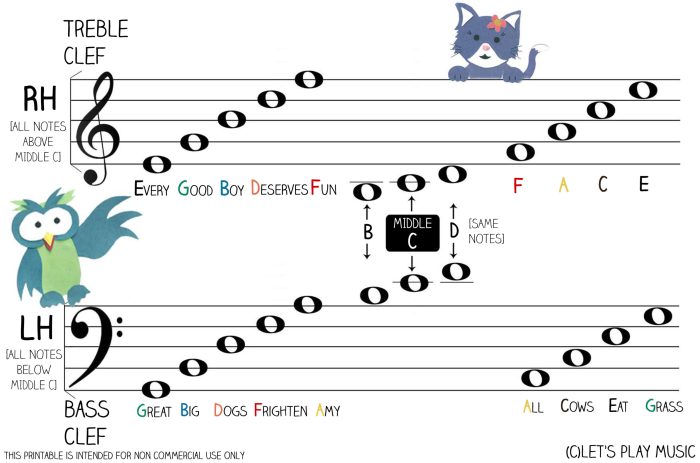 Sheet treble clef songs lettering