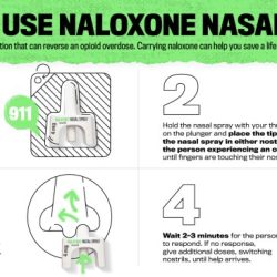 Narcan nasal naloxone