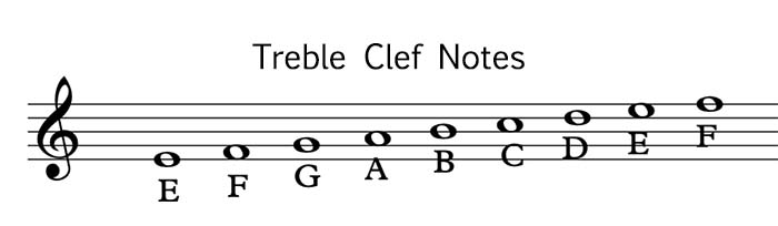 Musical words treble clef 1