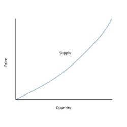 Supply market curve econ economics two practice pure sr would