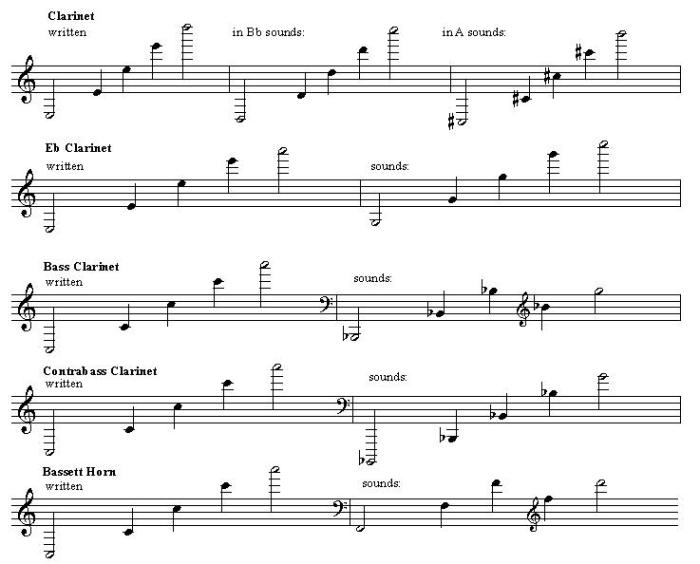 Clarinet in b flat transpose