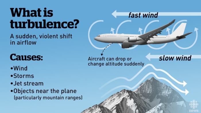 Airmet weather flight advisories sierra advisory types three there