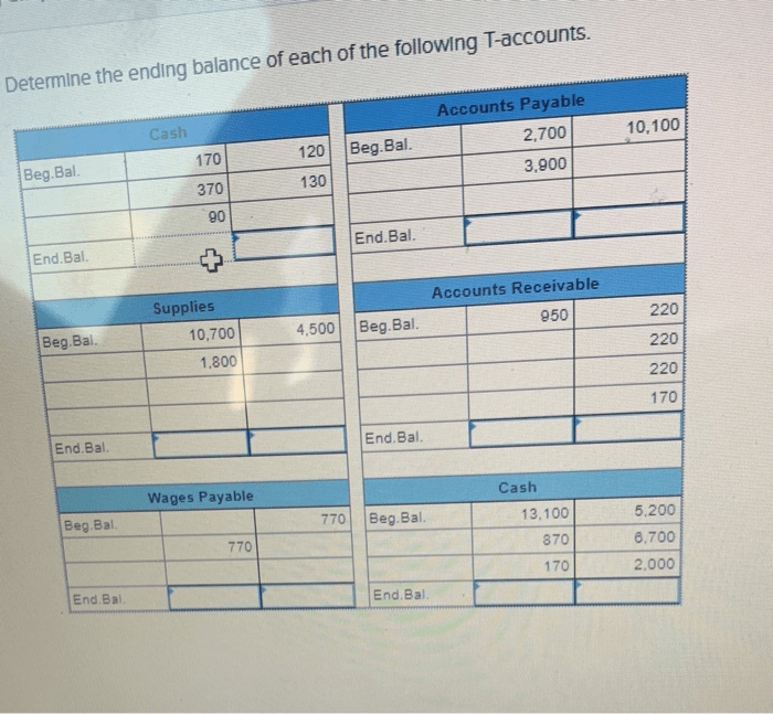 Determine the ending balance of each of the following t-accounts