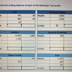 Determine the ending balance of each of the following t-accounts