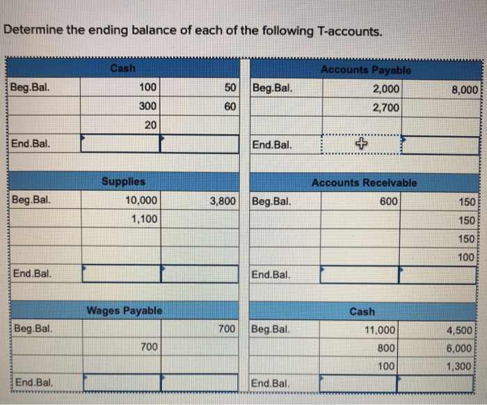 Determine the ending balance of each of the following t-accounts